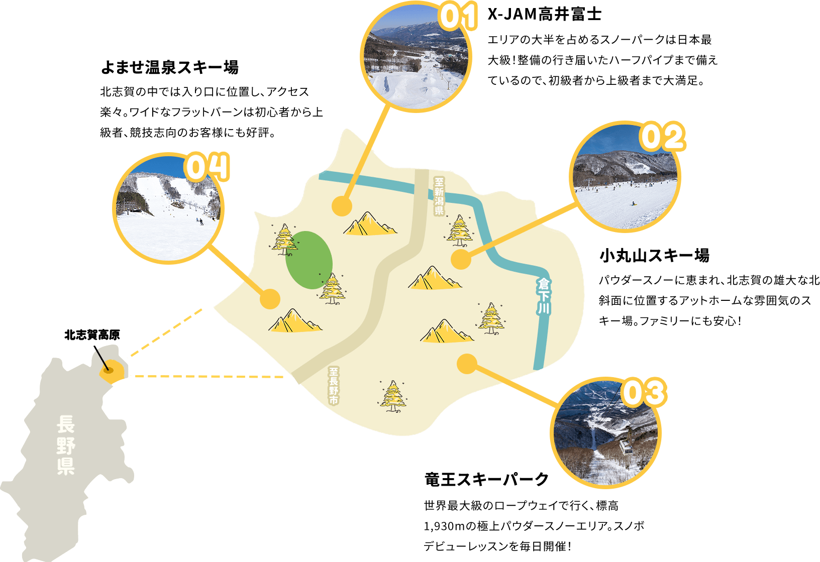 エリアマップ X-JAM高井富士 よませ温泉スキー場 小丸山スキー場 竜王スキーパーク