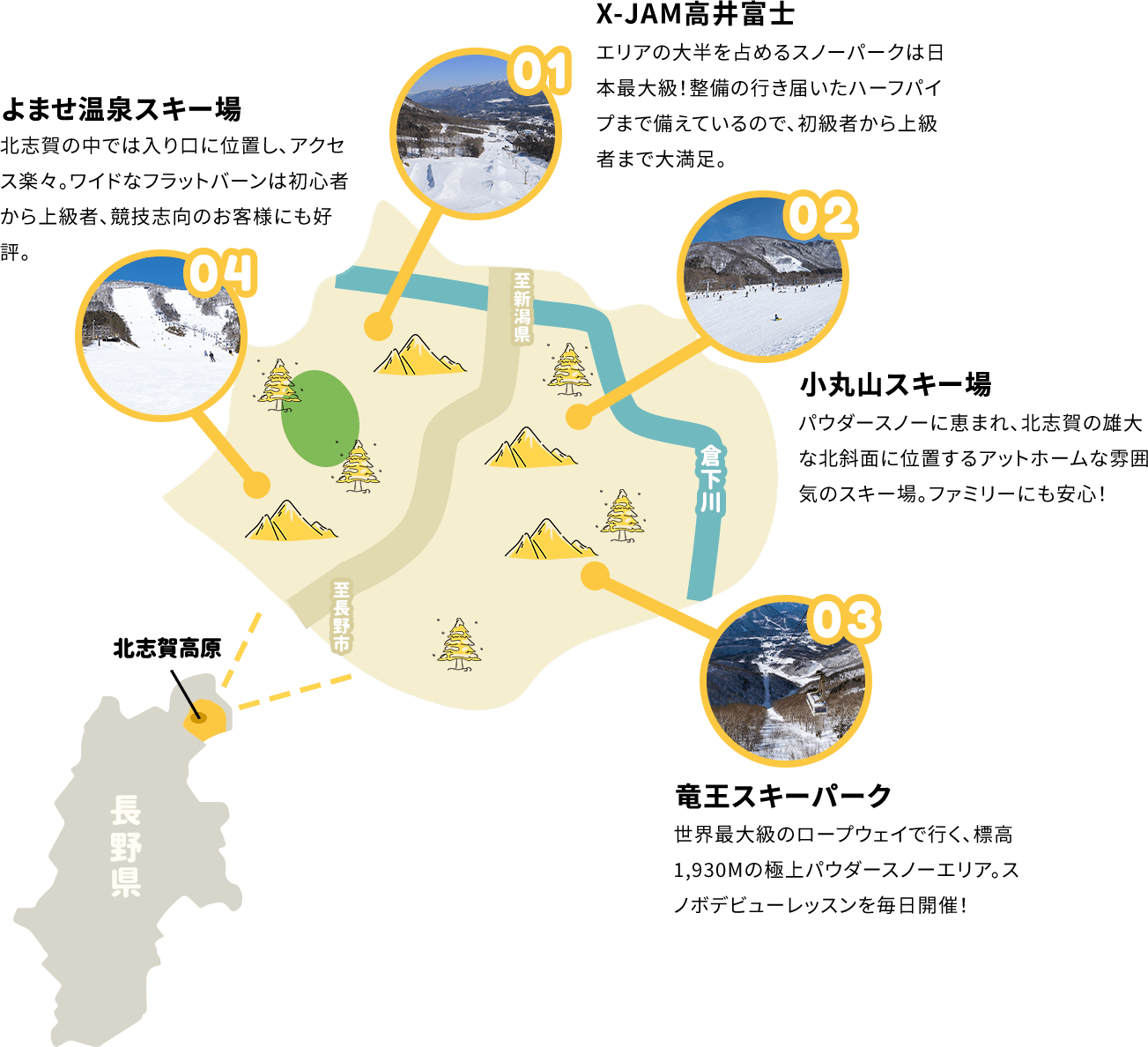 エリアマップ X-JAM高井富士 よませ温泉スキー場 小丸山スキー場 竜王スキーパーク